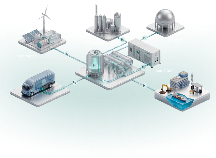 Diagram illustrating INOCEL’s end-to-end energy solution, from fuel supply to installation, integration, and maintenance, delivering reliable, emission-free power